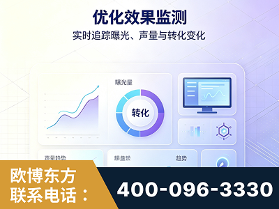 海安-优化效果监测