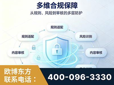 海安-多维合规保障